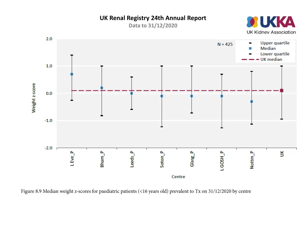 uk renal registry 24th annual report data 8