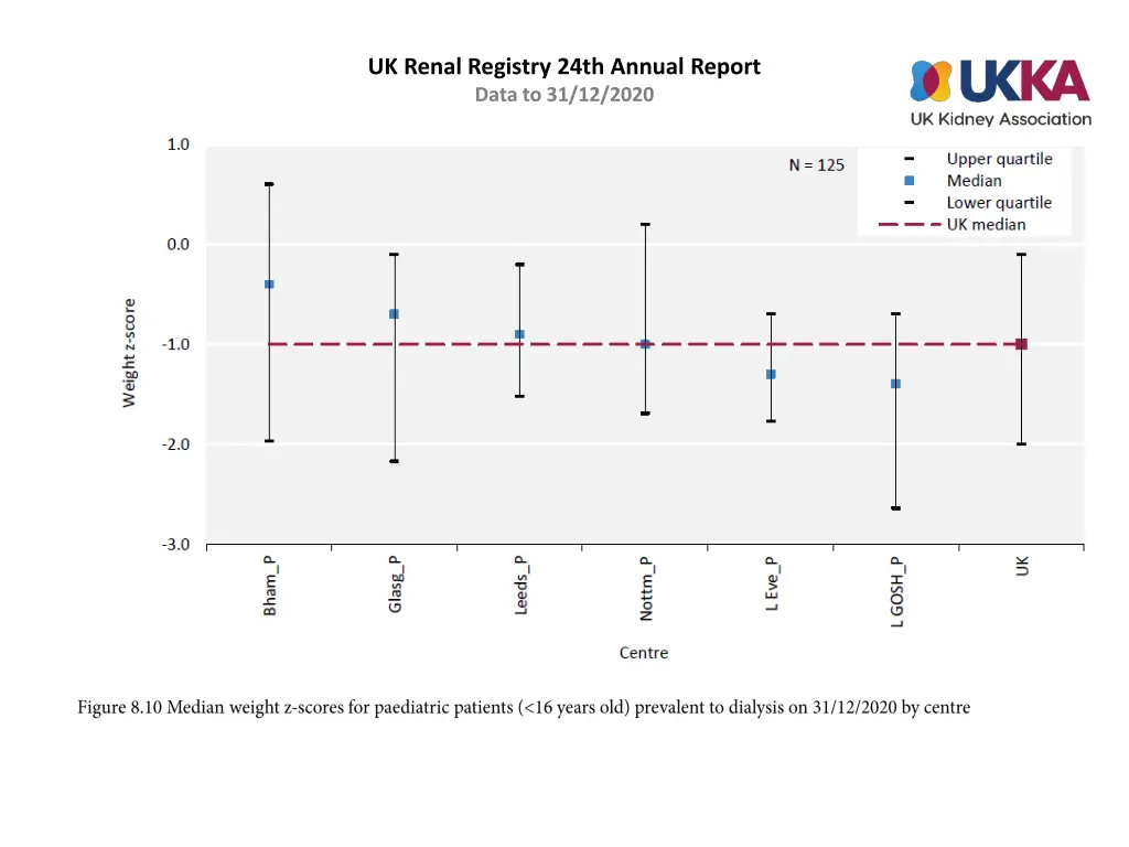 uk renal registry 24th annual report data 9