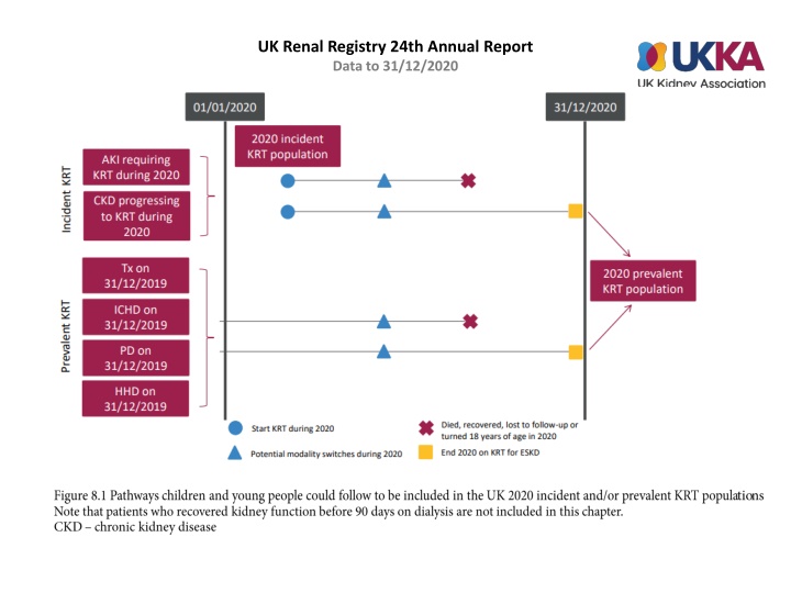 uk renal registry 24th annual report data