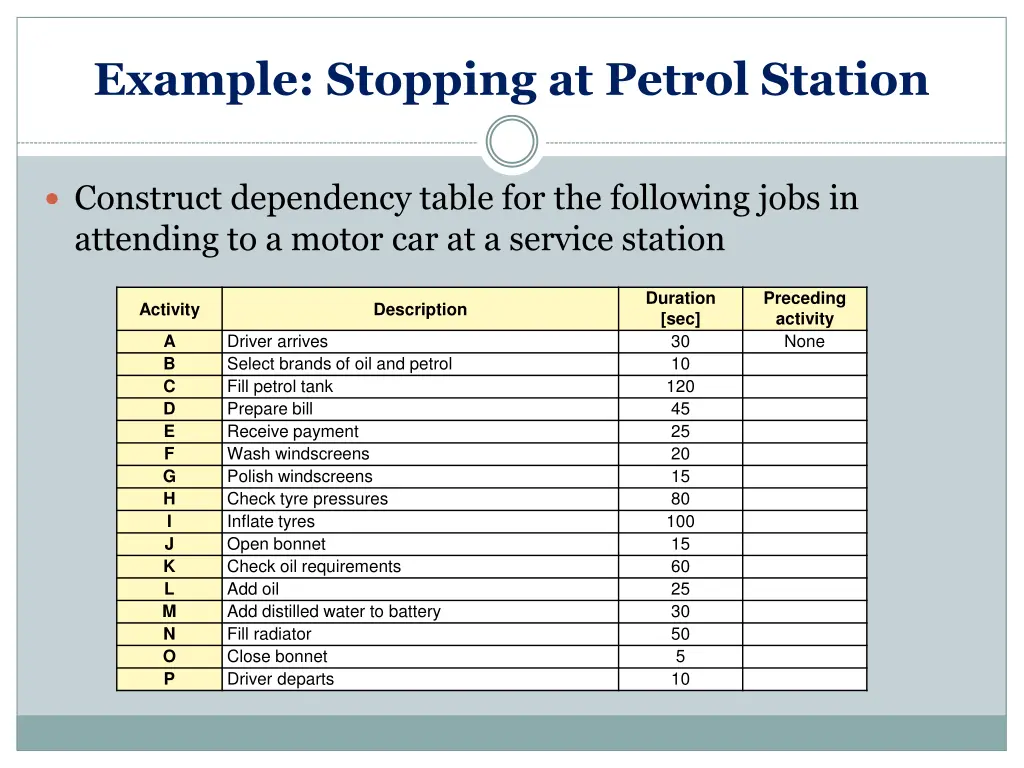 example stopping at petrol station 1