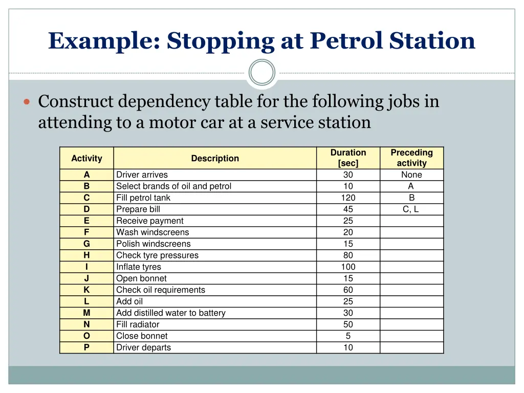 example stopping at petrol station 4