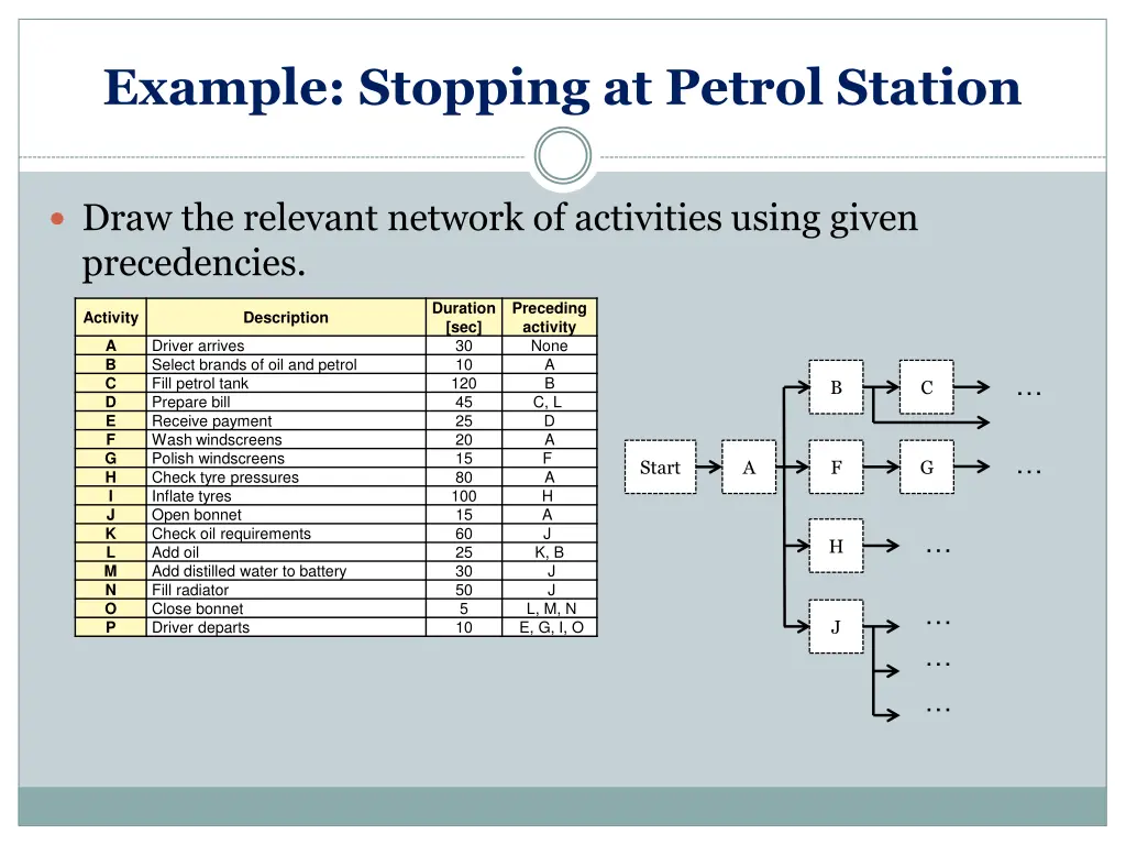 example stopping at petrol station 6