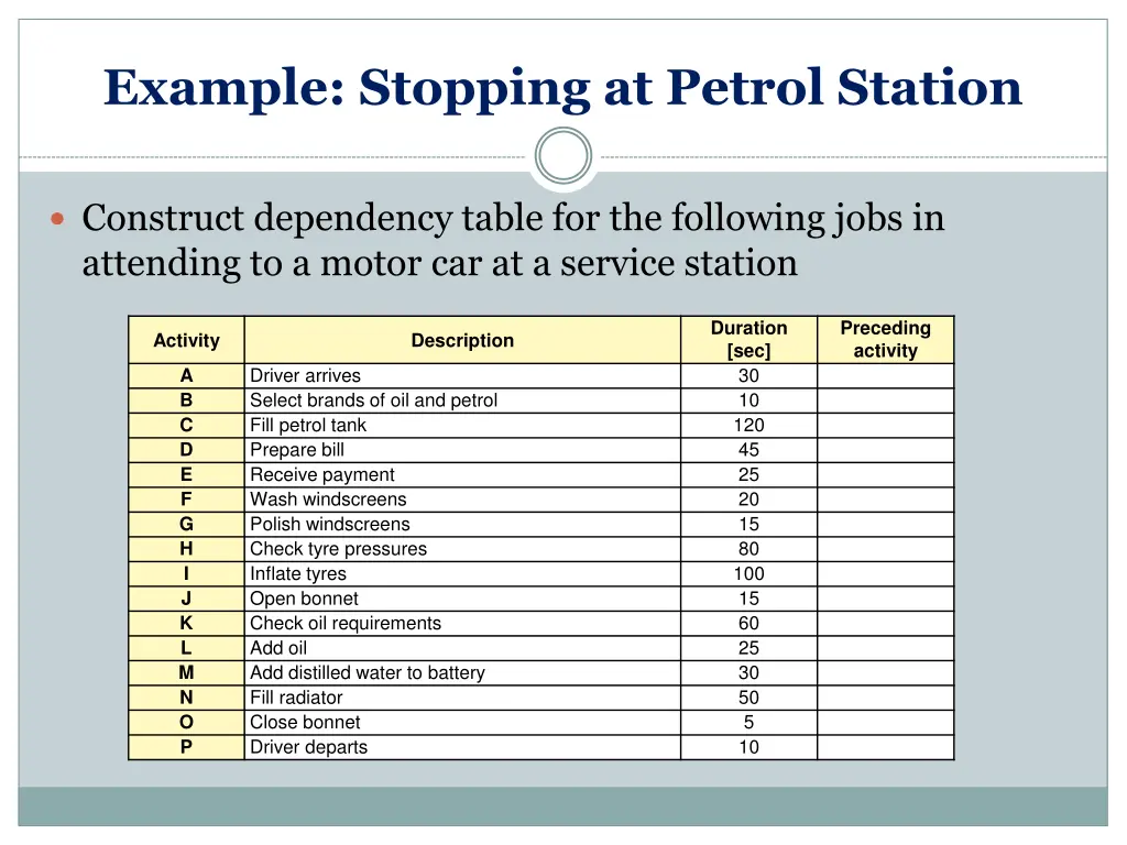 example stopping at petrol station