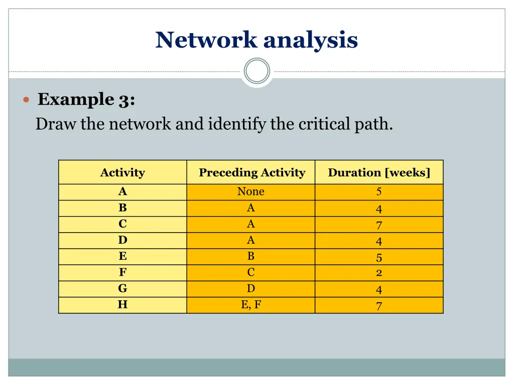 network analysis 10