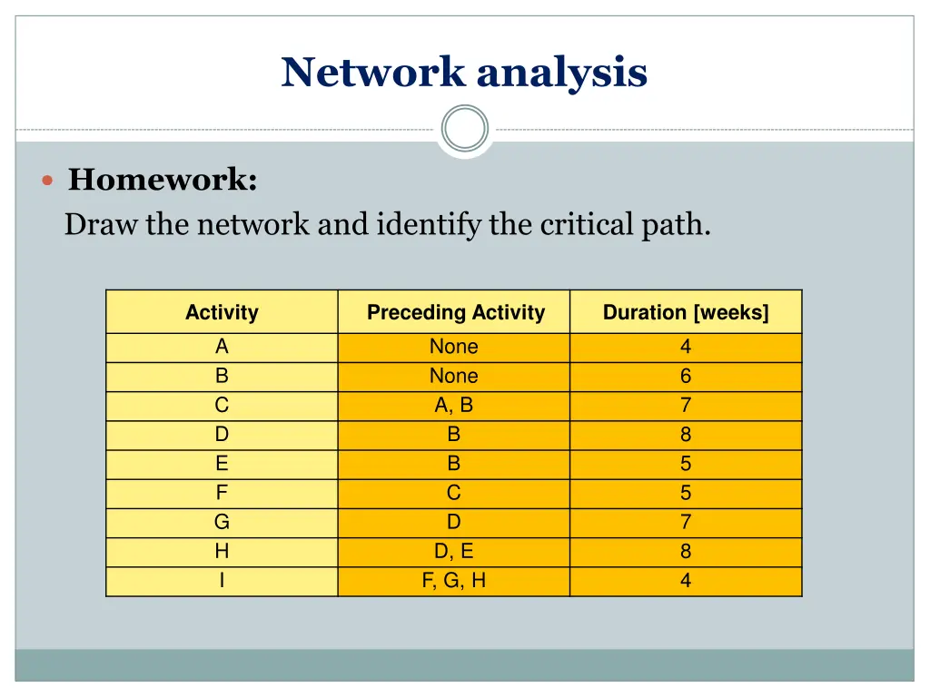 network analysis 12