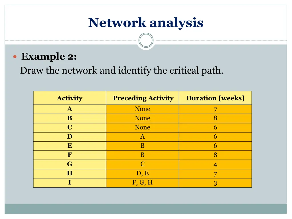 network analysis 4