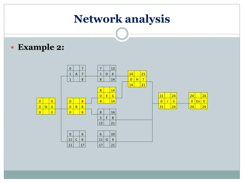 network analysis 5