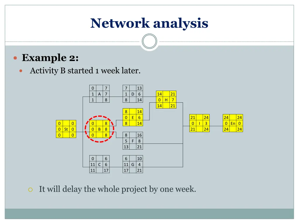 network analysis 7