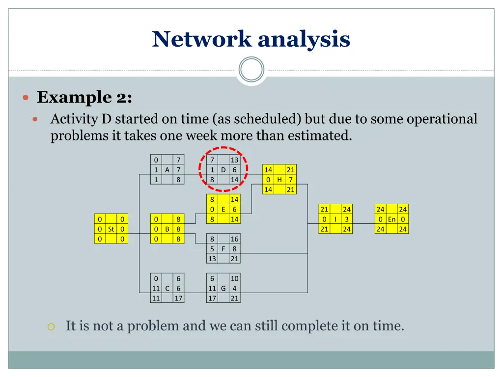 network analysis 8