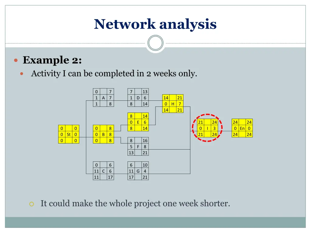 network analysis 9