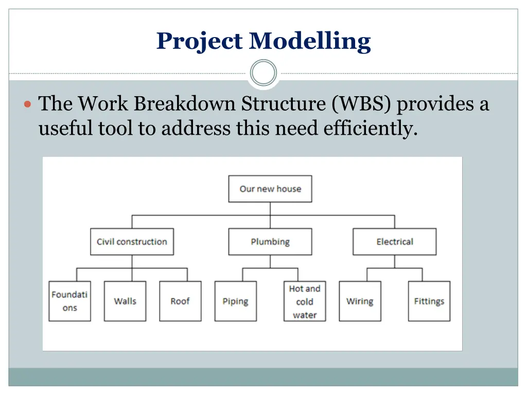 project modelling 1