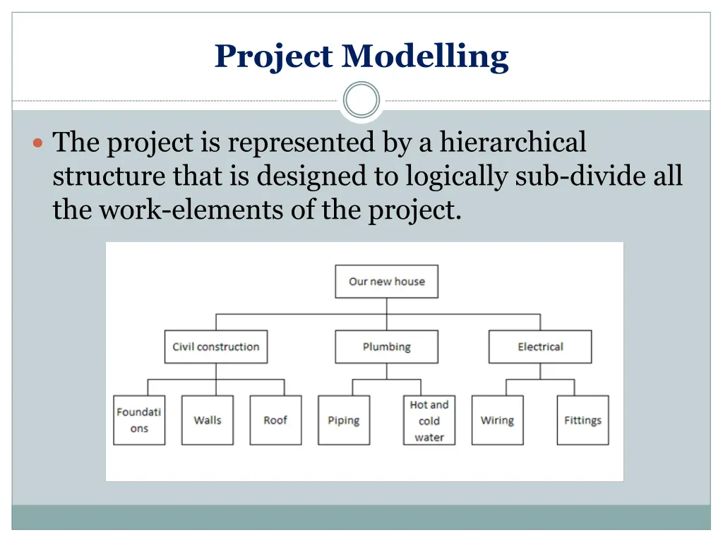 project modelling 2