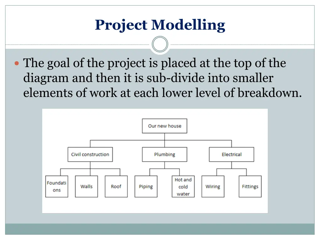 project modelling 3