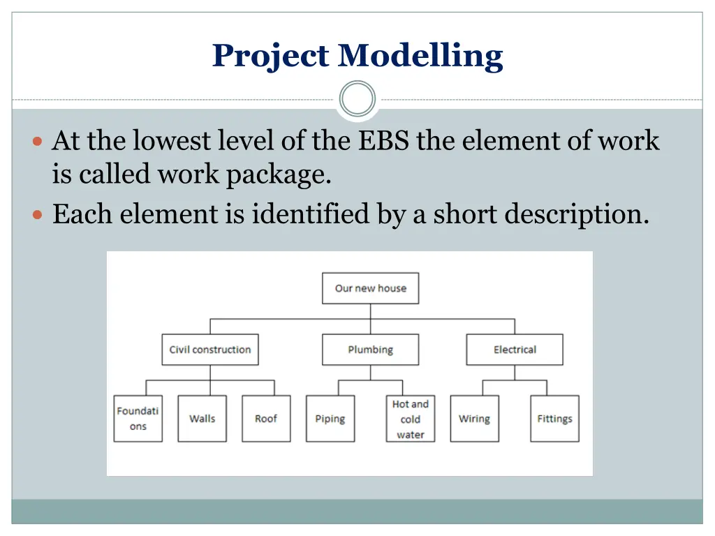 project modelling 4