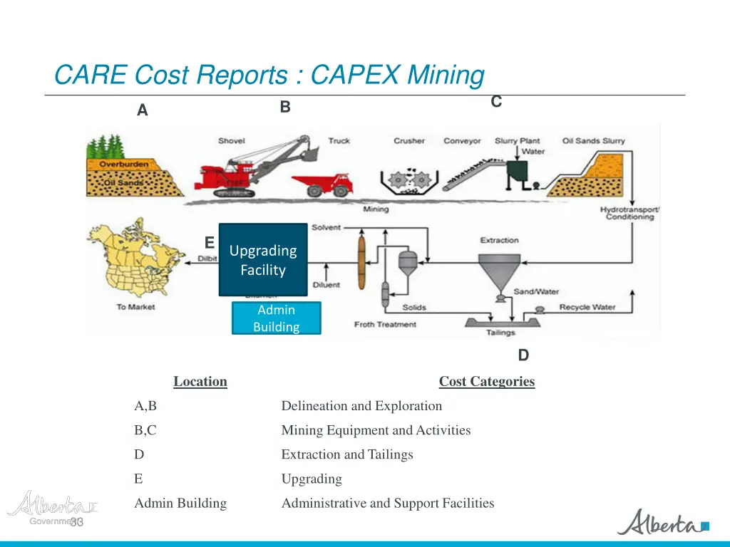 care cost reports capex mining