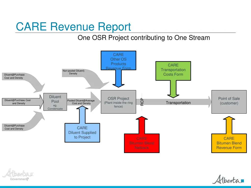 care revenue report 1