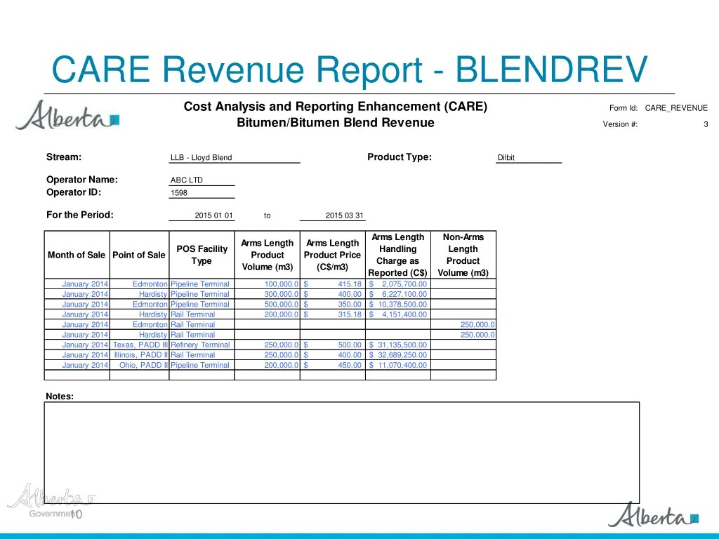 care revenue report blendrev