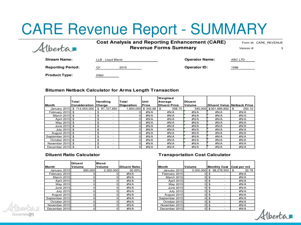 care revenue report summary cost analysis