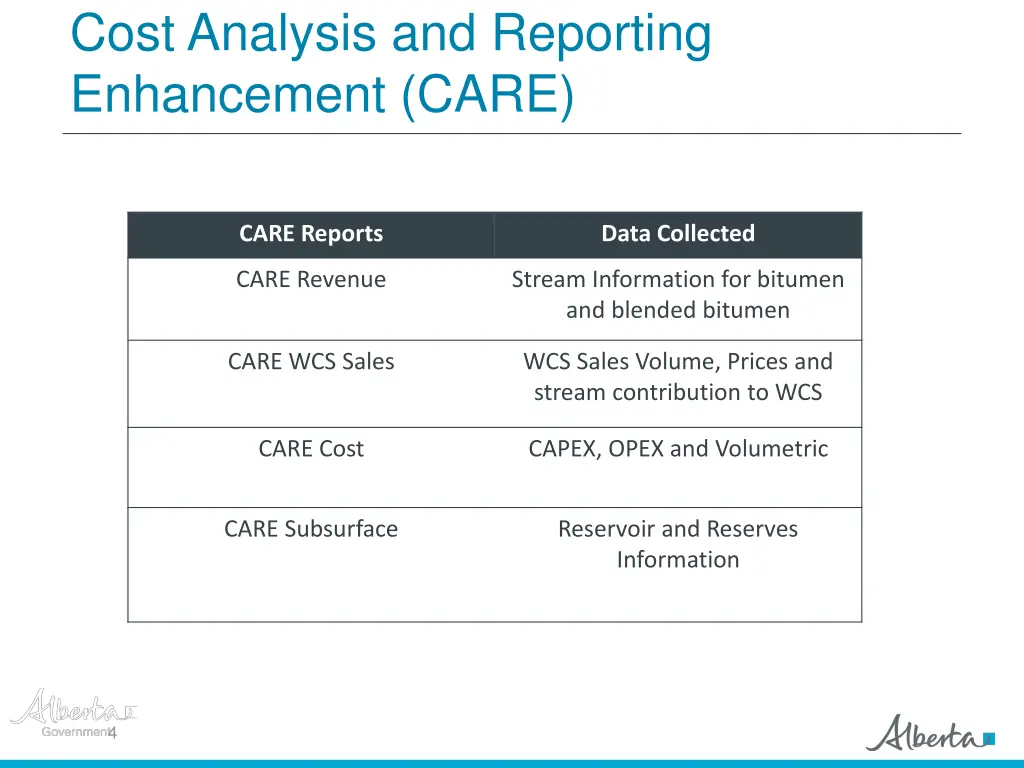 cost analysis and reporting enhancement care 1