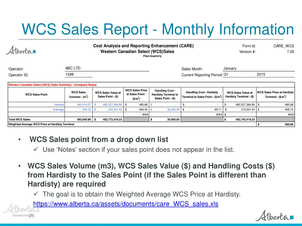 wcs sales report monthly information