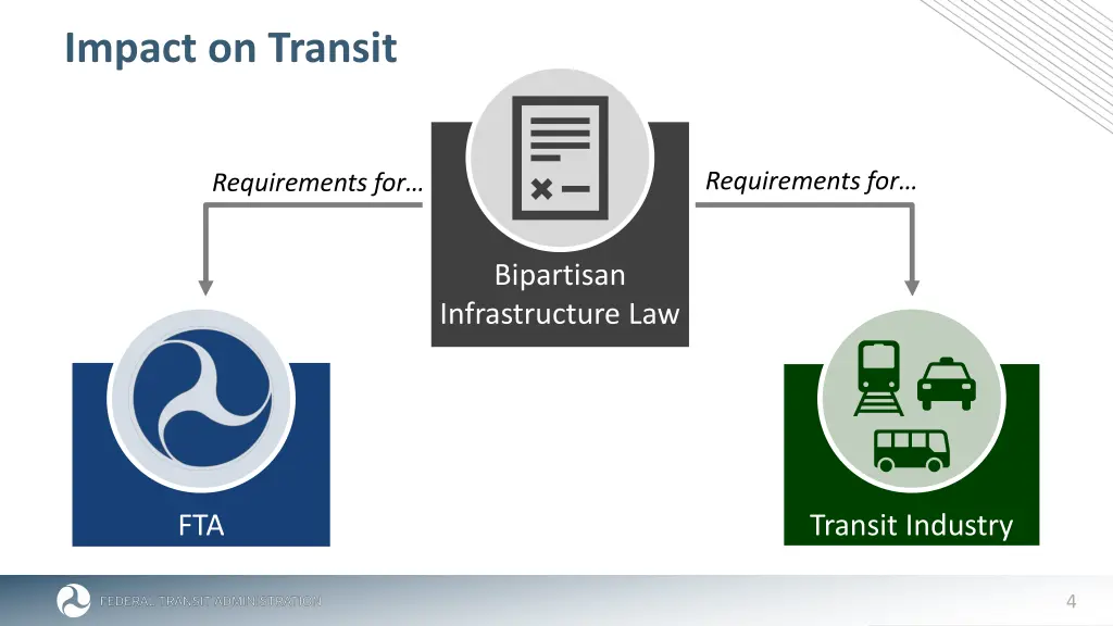 impact on transit