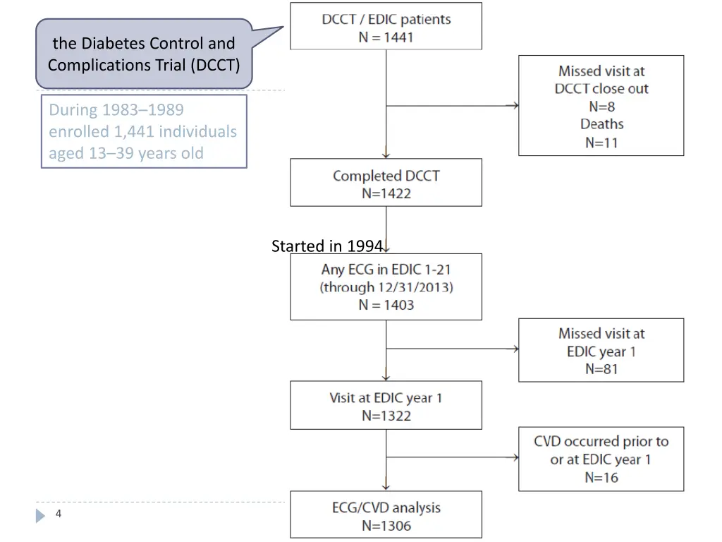 the diabetes control and complications trial dcct