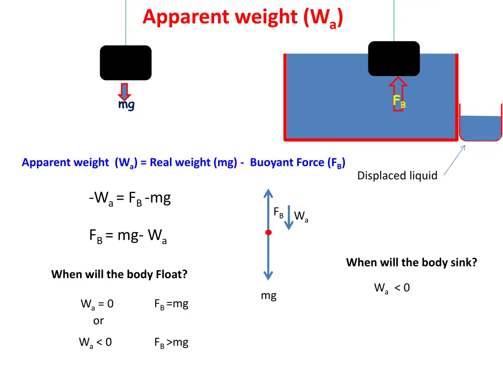 apparent weight w a