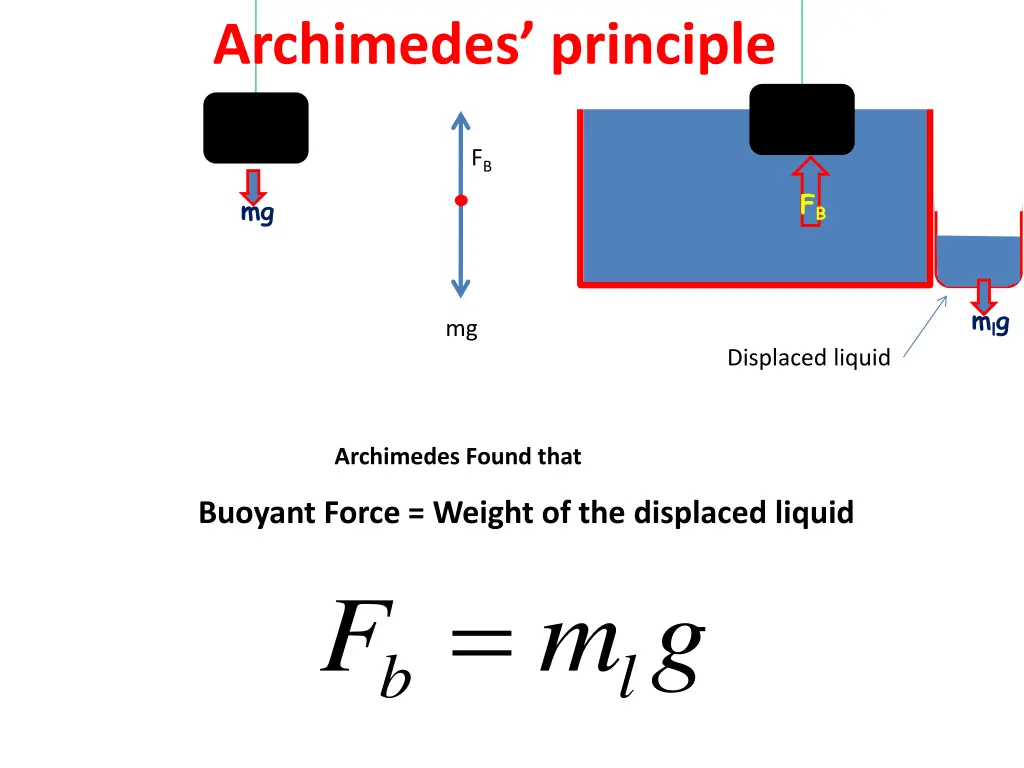 archimedes principle