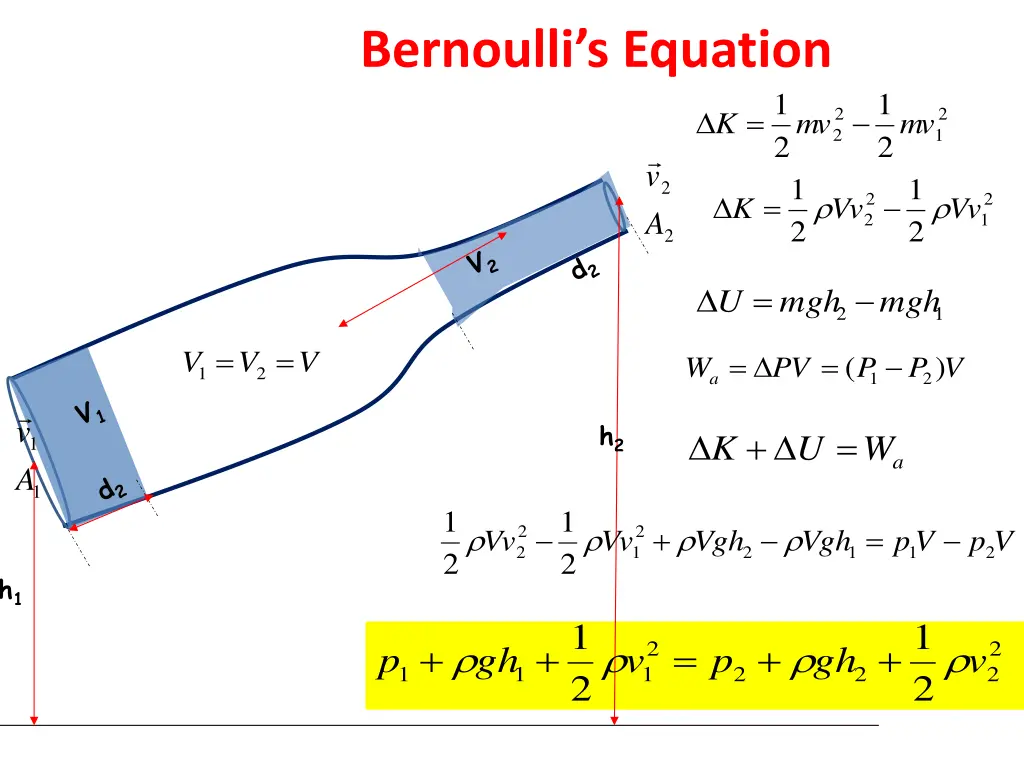 bernoulli s equation