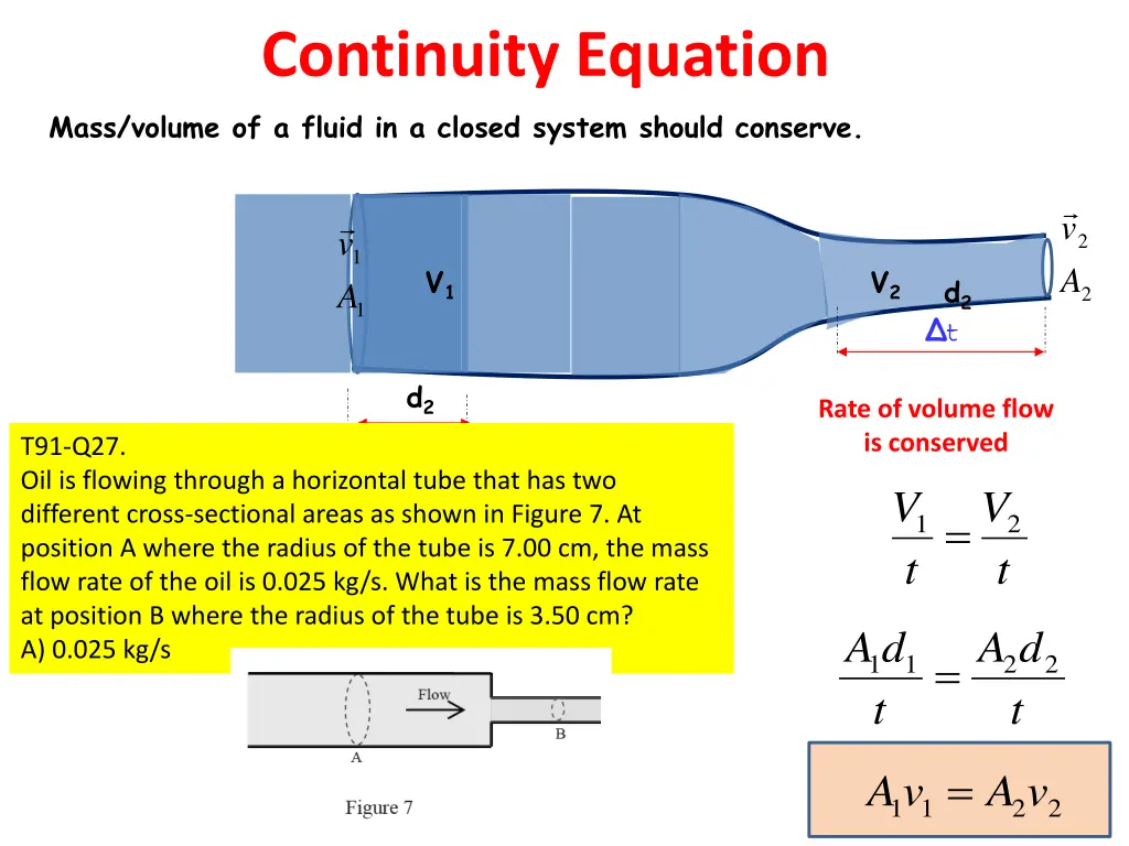 continuity equation mass volume of a fluid