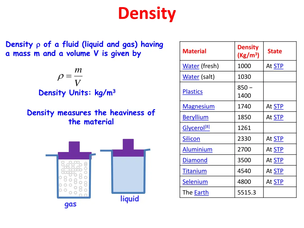 density