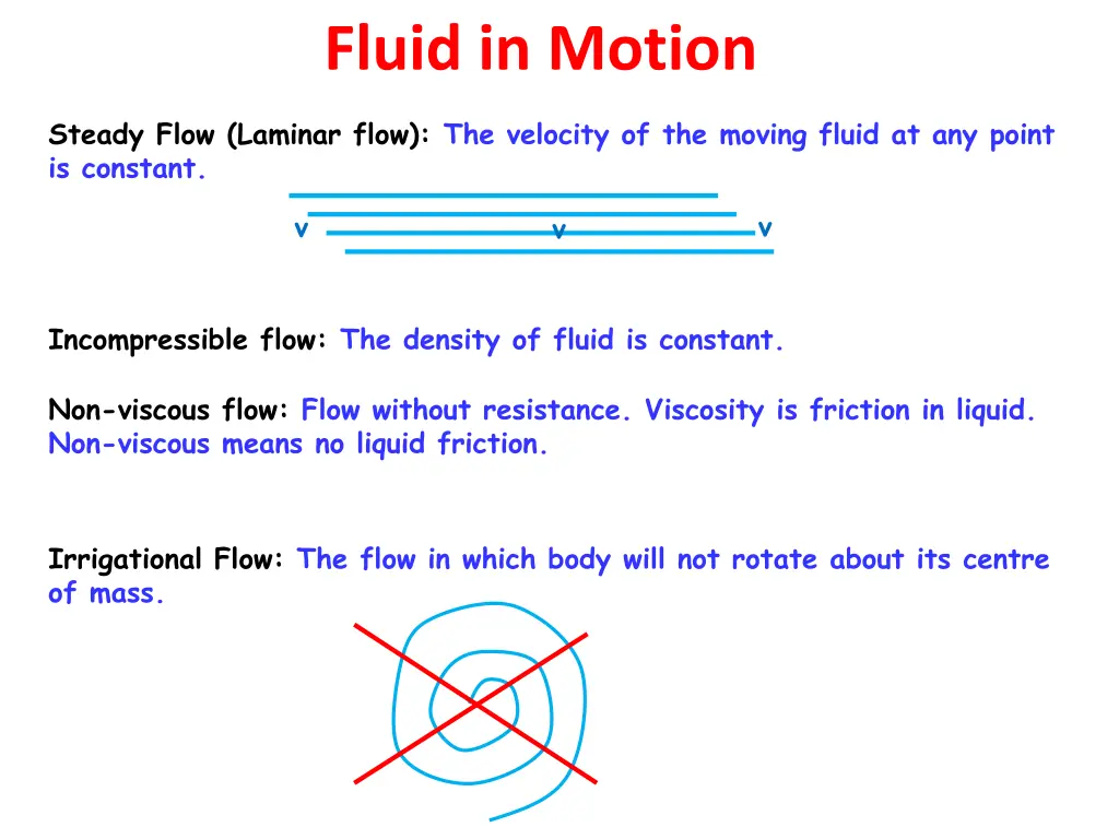 fluid in motion