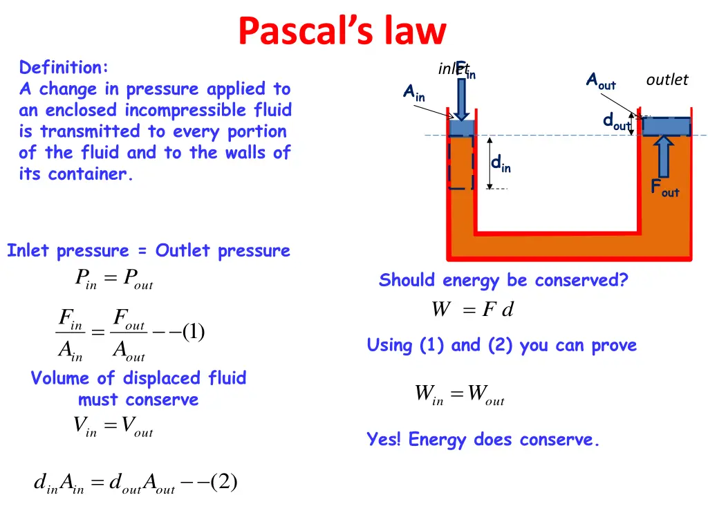 pascal s law