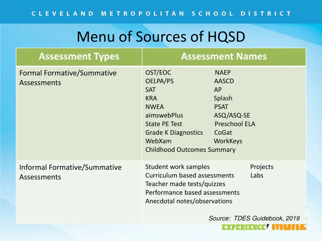 menu of sources of hqsd