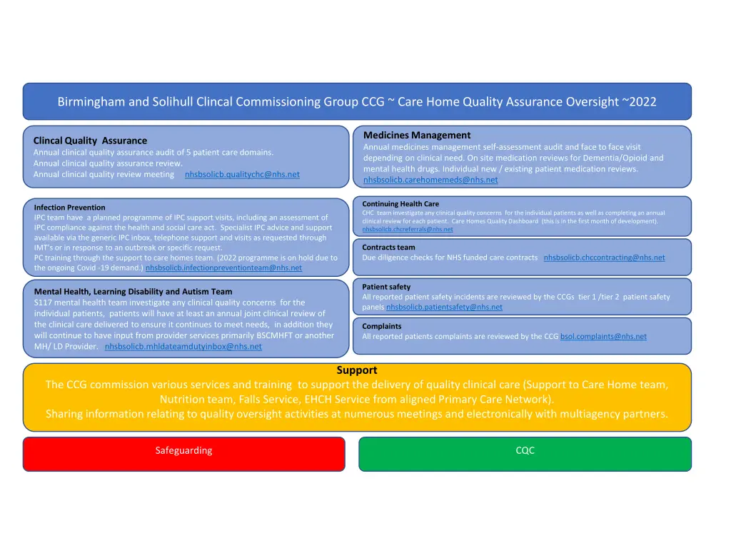 birmingham and solihull clincal commissioning