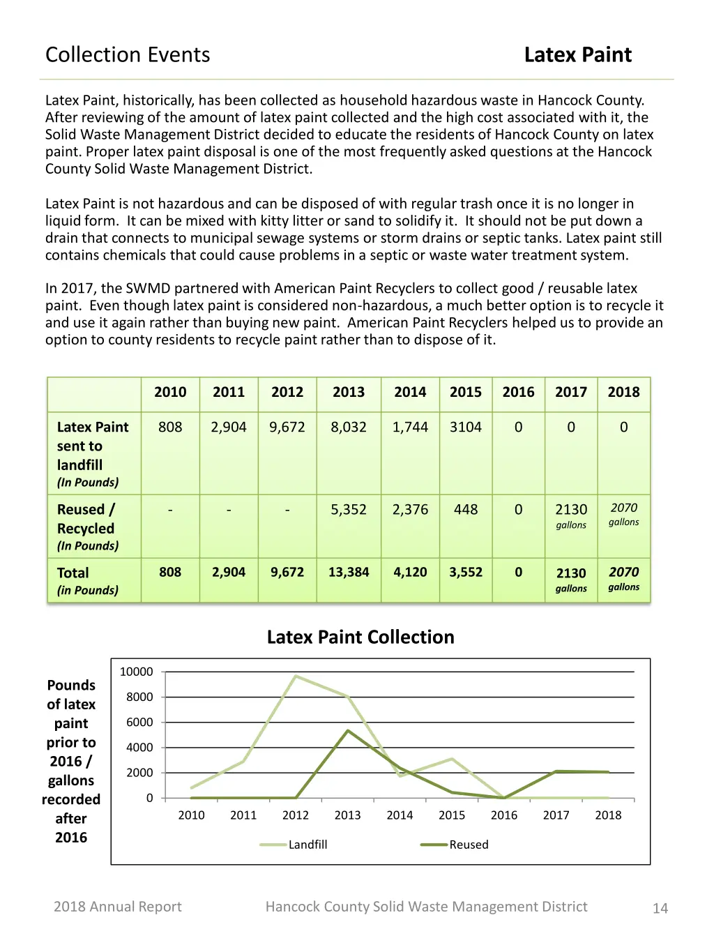 collection events latex paint historically