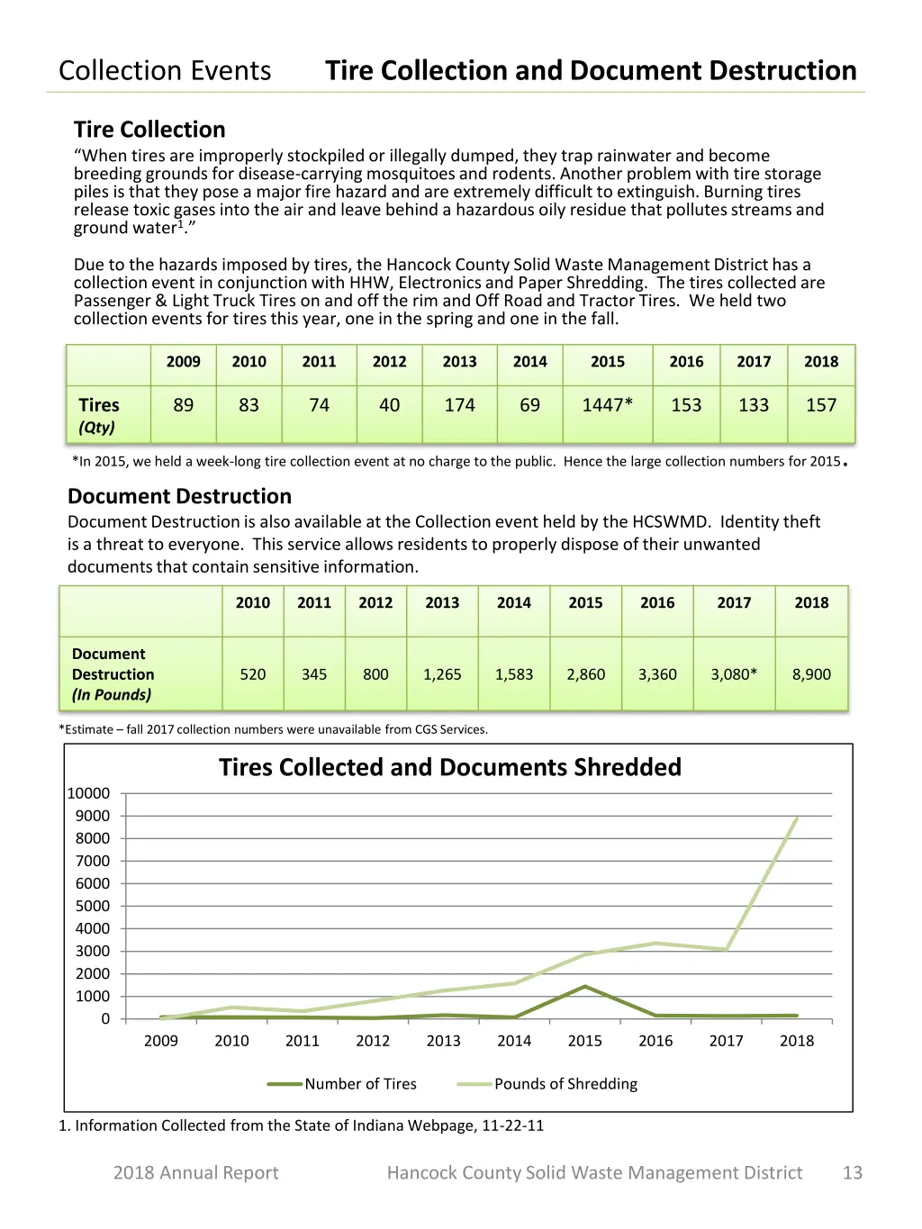 collection events tire collection and document