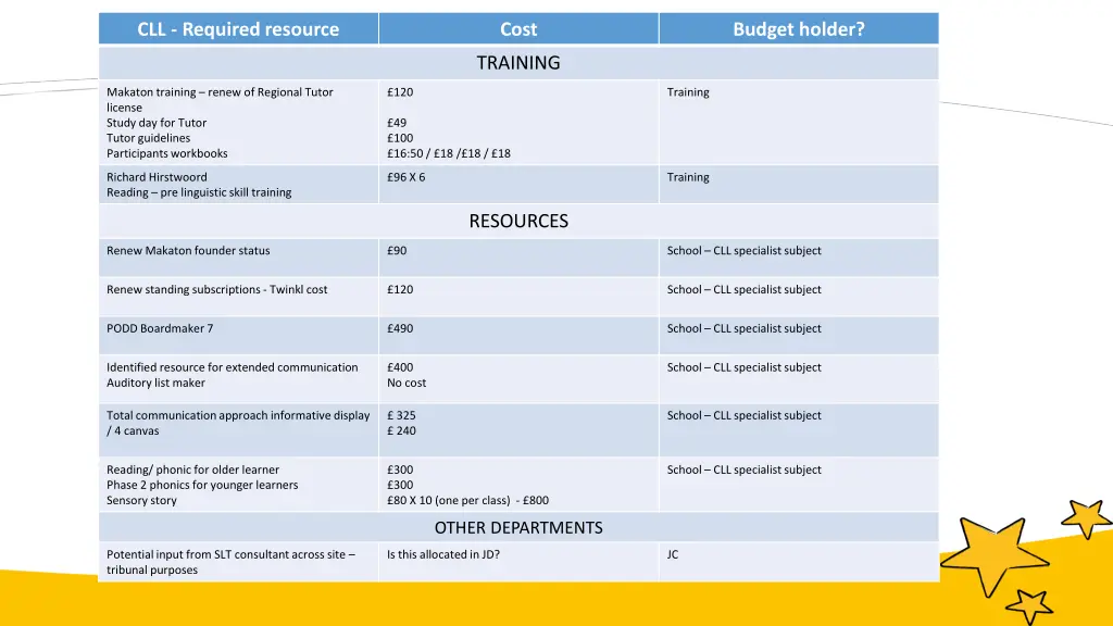 cll required resource