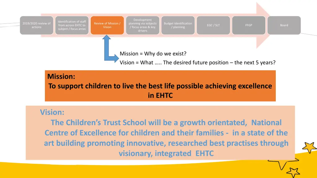 development planning via subjects focus areas 2