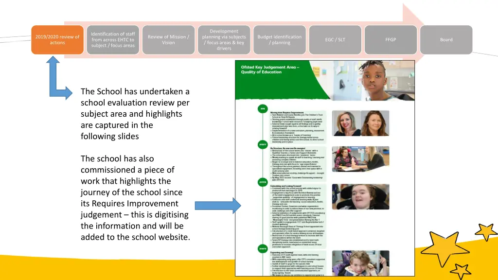 development planning via subjects focus areas