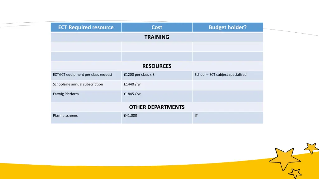 ect required resource