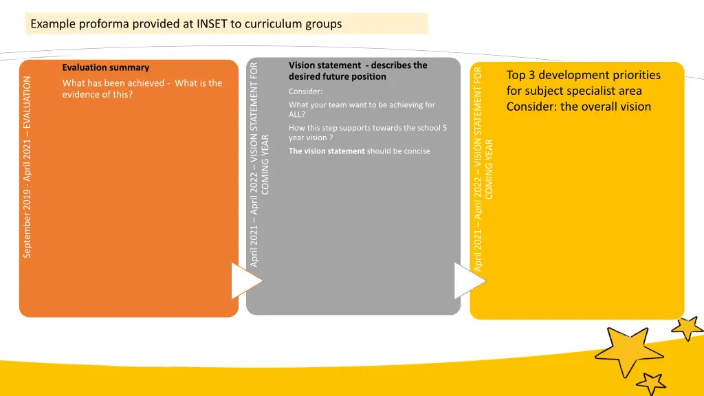 example proforma provided at inset to curriculum