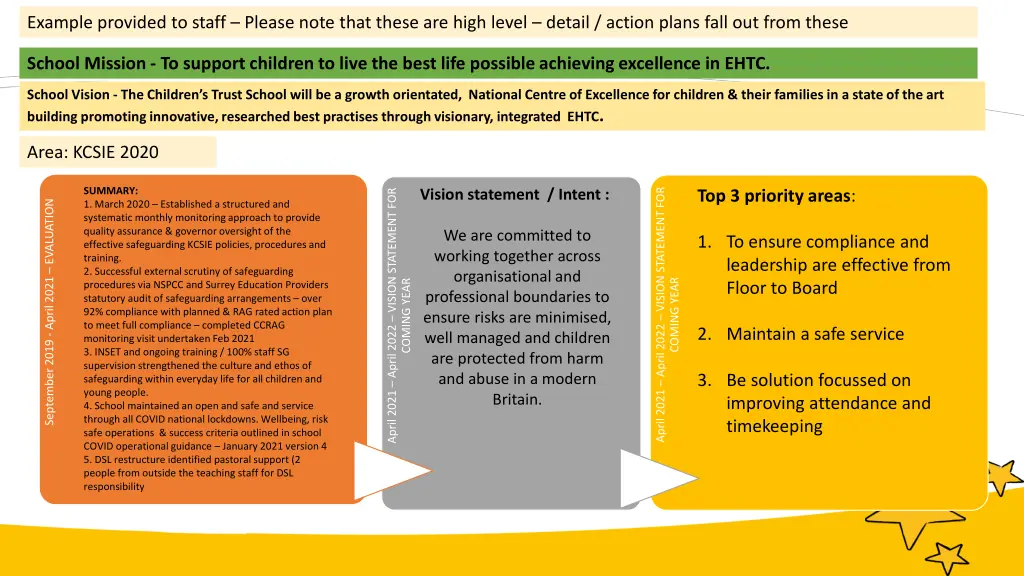 example provided to staff please note that these