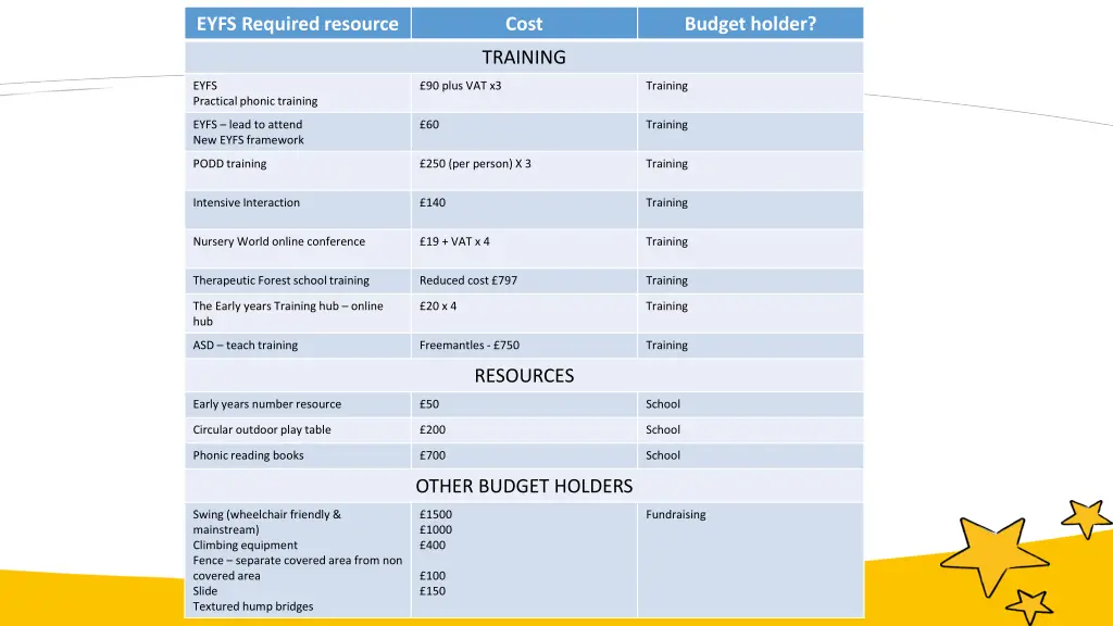 eyfs required resource