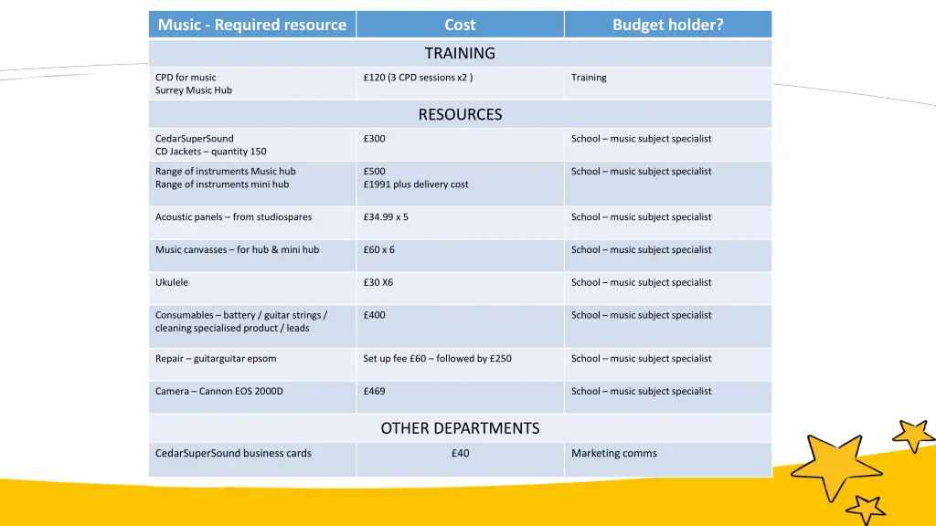 music required resource