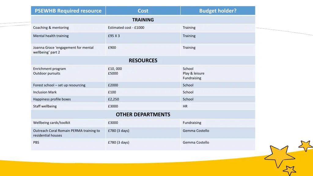 psewhb required resource