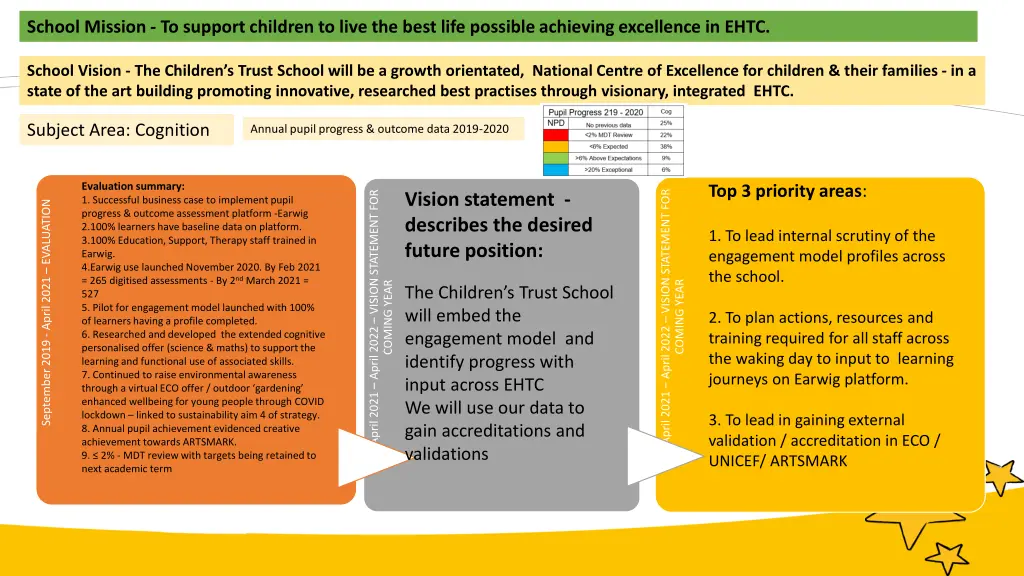 school mission to support children to live 1