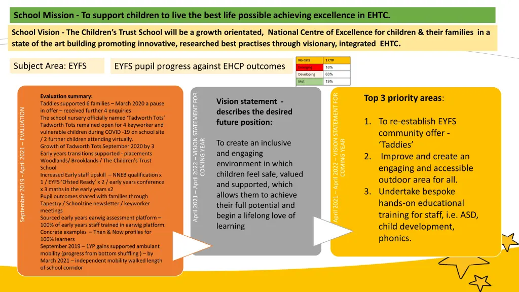 school mission to support children to live 7