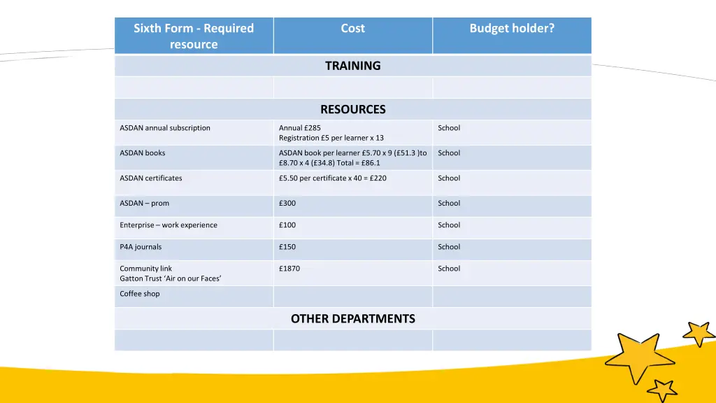 sixth form required resource