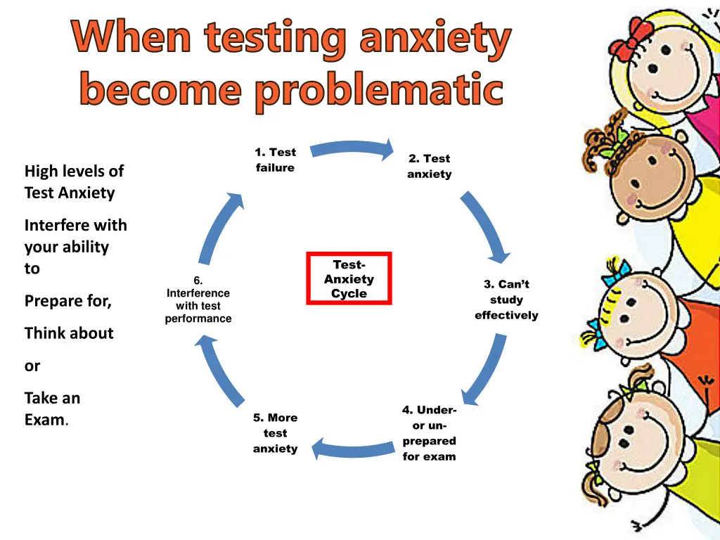 when testing anxiety become problematic